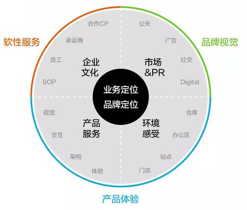 6個步驟，讓你更好完成互聯(lián)網(wǎng)銷售中的logo設(shè)計