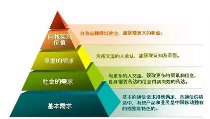 大健康黃金時代 品牌營銷策劃成功的六大關鍵要素